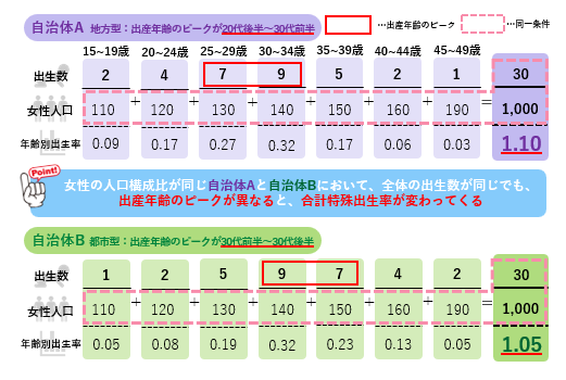 合計特殊出生率に関する図①