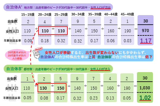 合計特殊出生率に関する図②