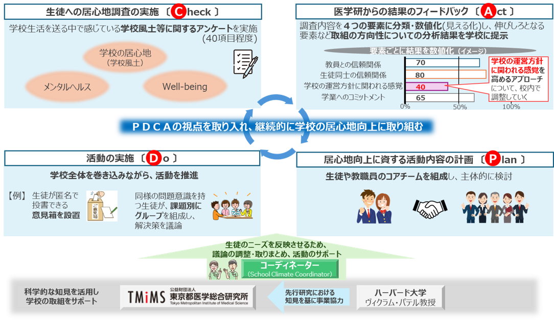 画像:取組のスキーム(イメージ)