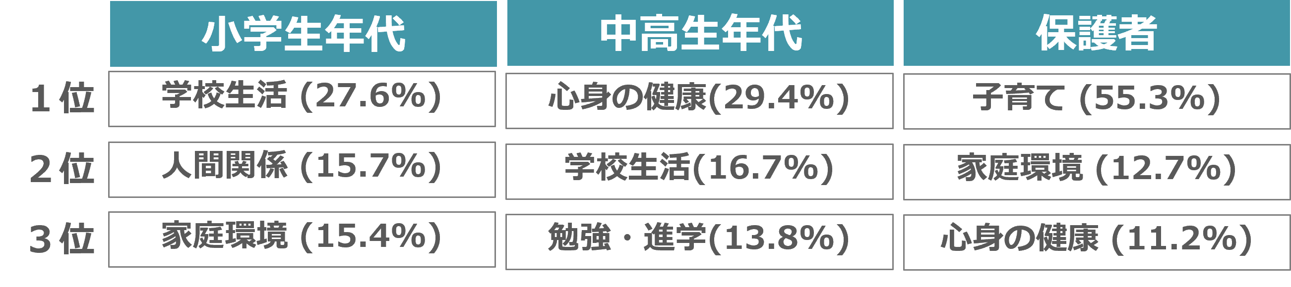 相談内容の棒グラフ