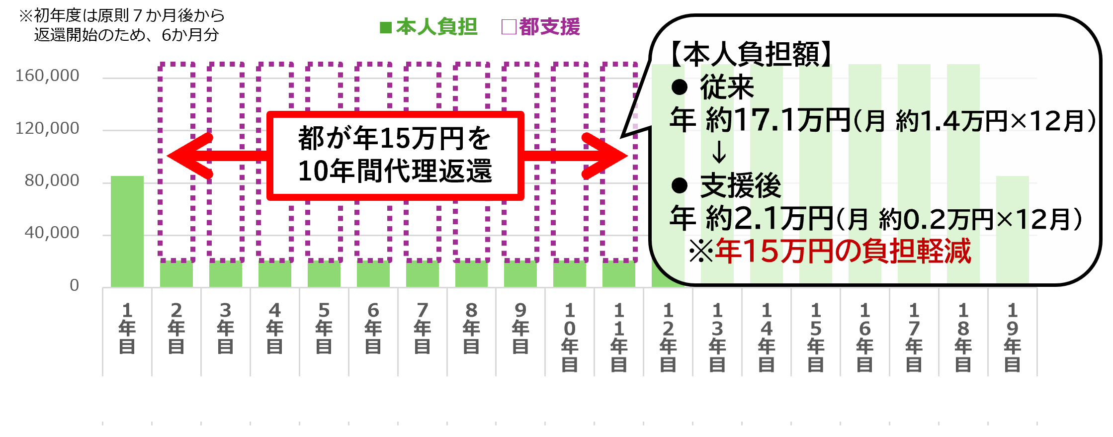 画像：こども未来アクション2026