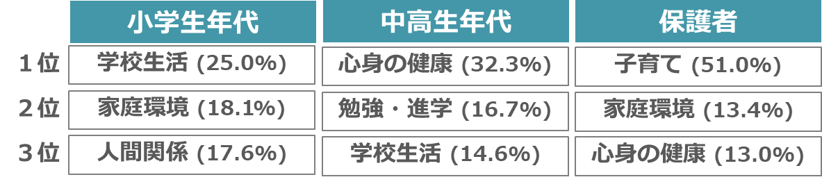 相談内容の棒グラフ