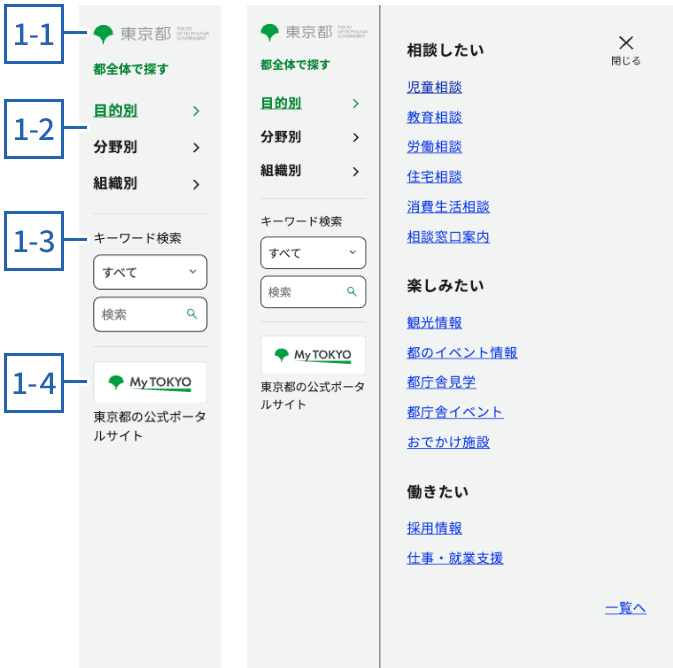 パソコンの都庁総合ナビゲーションイメージ